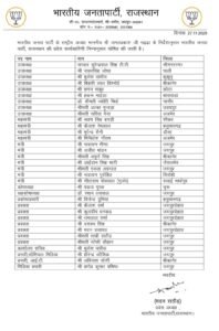 Bikaner : भाजपा की प्रदेश कार्यकारिणी गठित बिश्नोई होंगे प्रदेश उपाध्यक्ष बीकानेर को मिला मौका